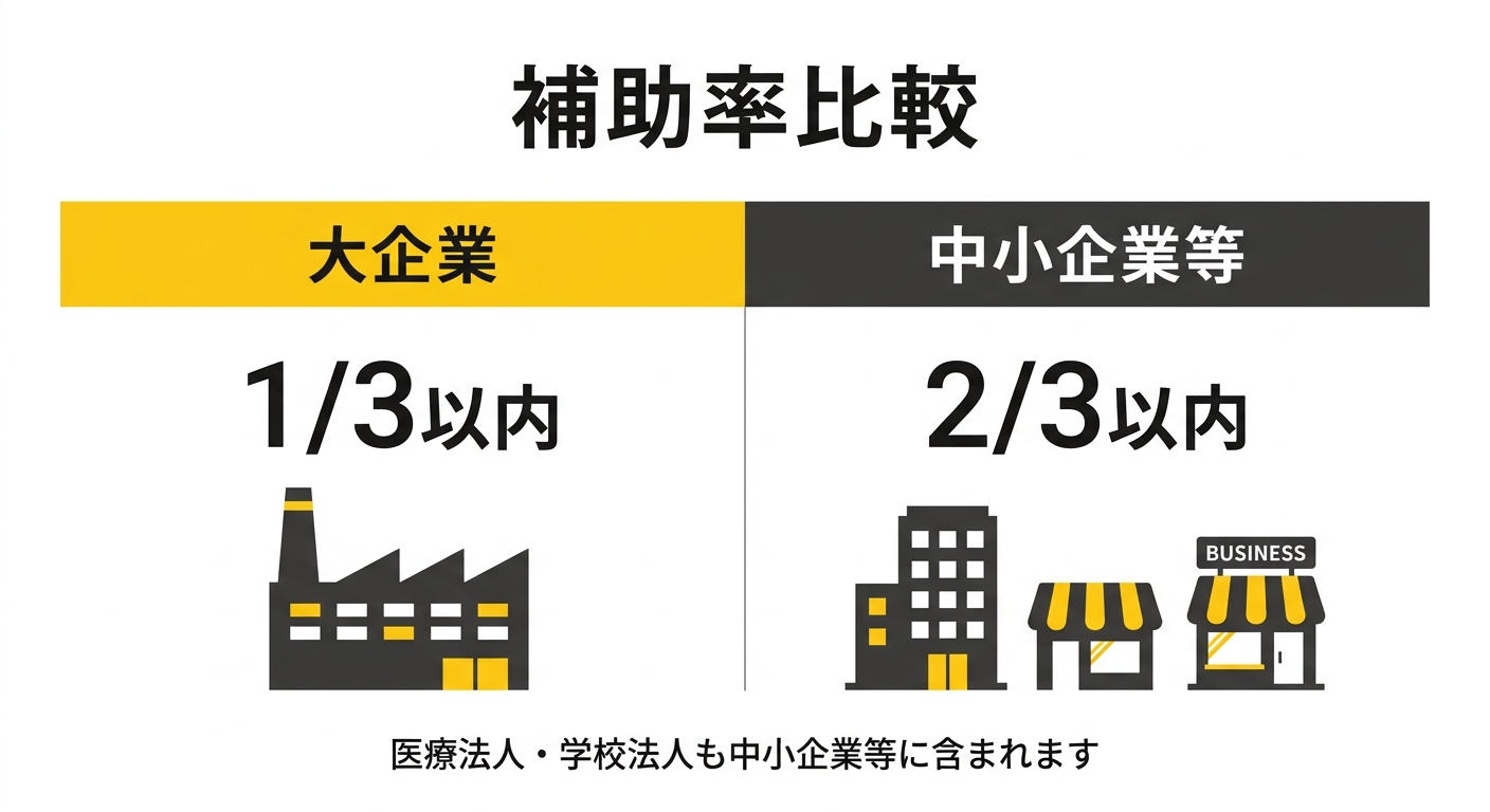 補助率比較