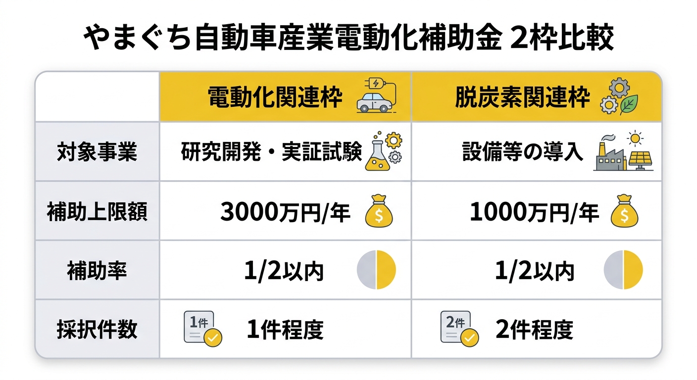 やまぐち自動車産業電動化補助金 2枠比較表