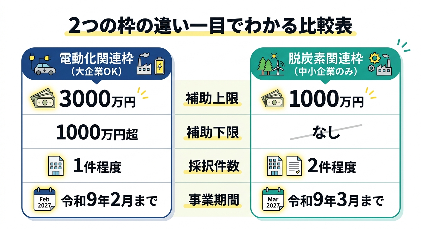 2つの枠の違いを一目でわかる比較表