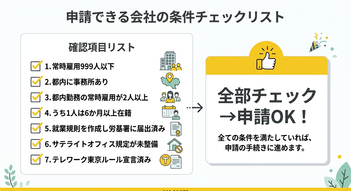 申請できる会社の条件チェックリスト