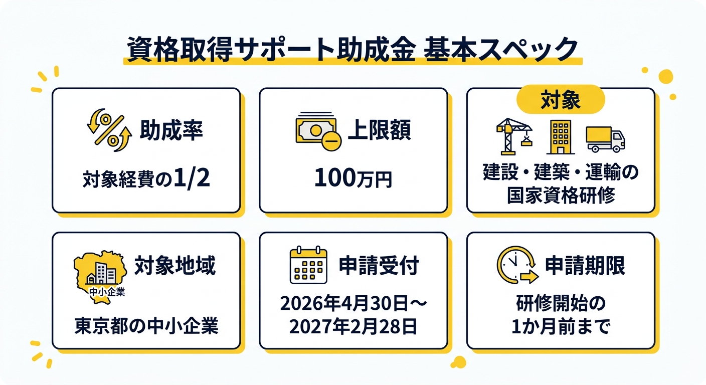 資格取得サポート助成金 スペック比較図