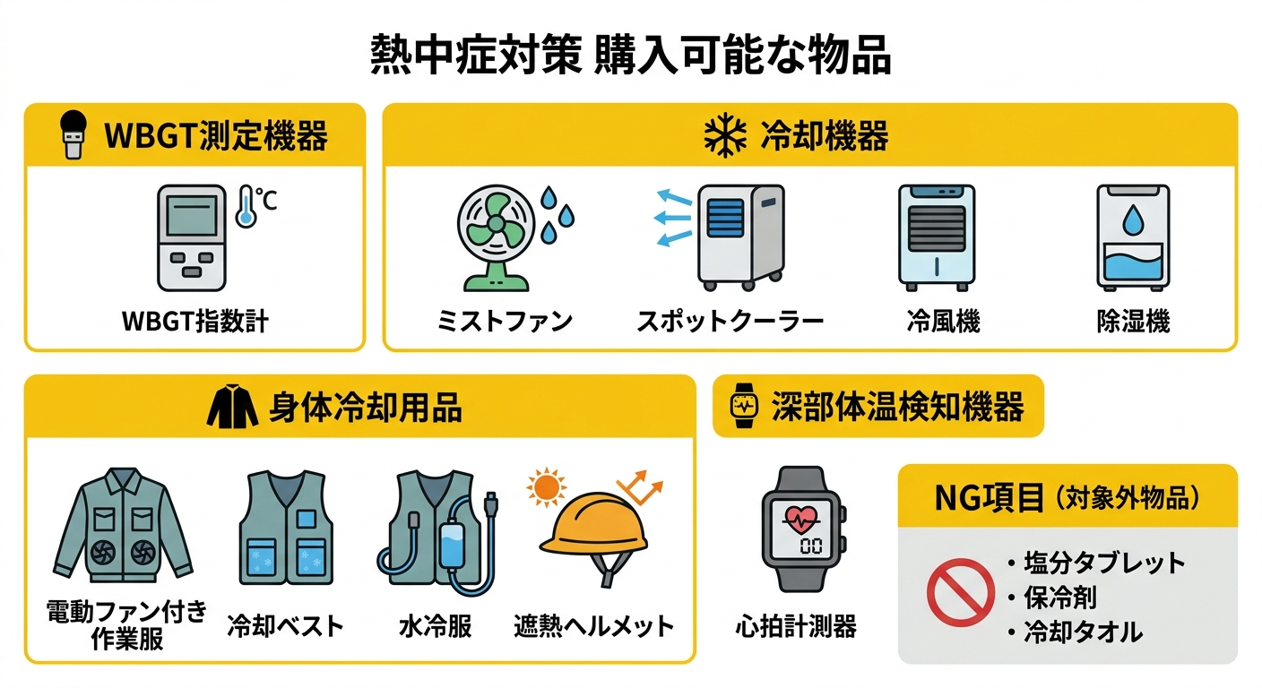 熱中症対策 購入可能な物品カテゴリー