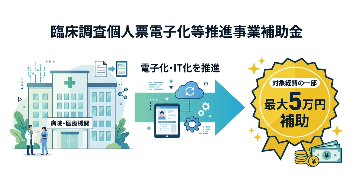 東京都臨床調査個人票電子化等推進事業補助金の仕組みを説明した図解