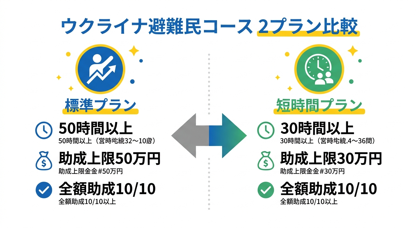 2プランの比較イメージ