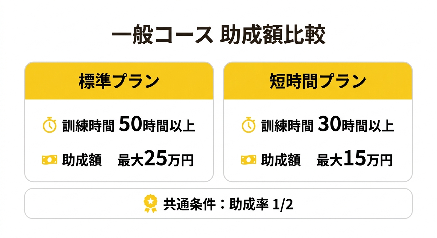 一般コース 助成額比較表
