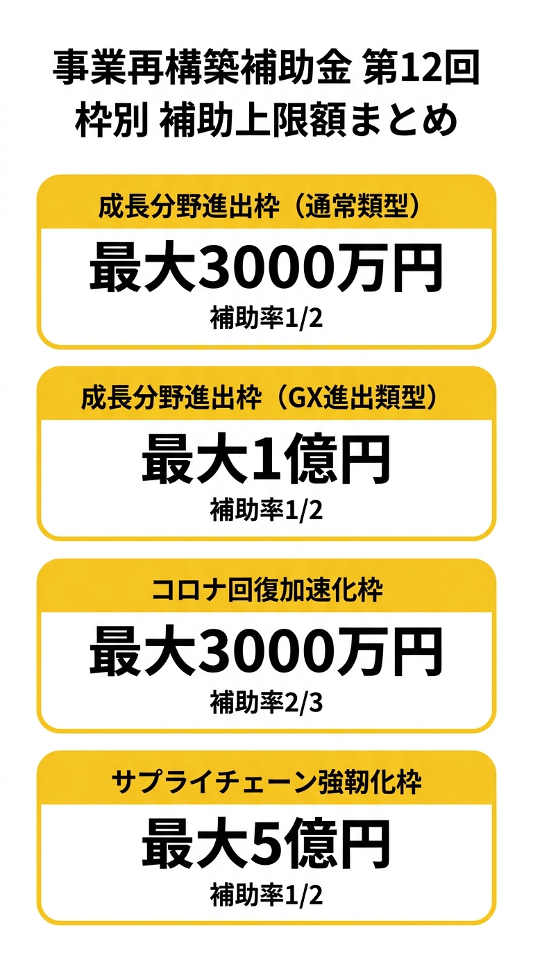 補助金額・補助率 一覧表