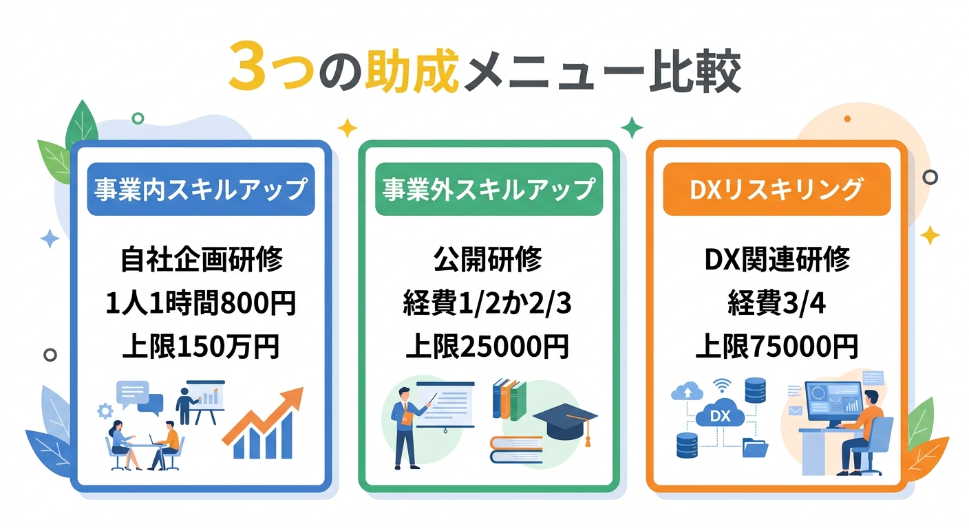 3つの助成メニュー比較図