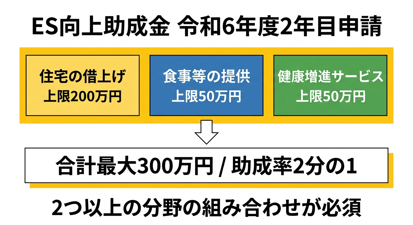 補助金の基本情報まとめ図