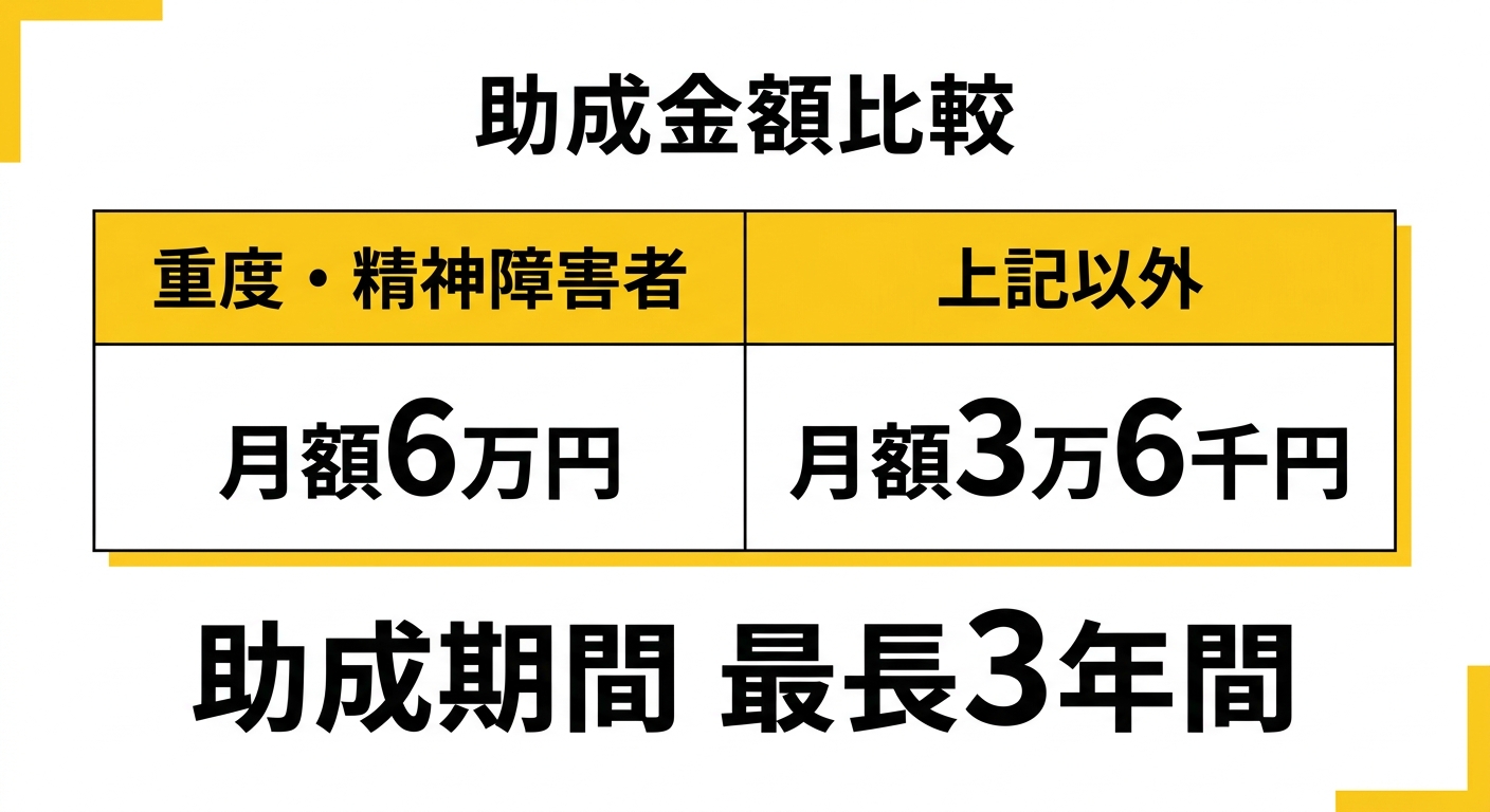 助成金額比較図
