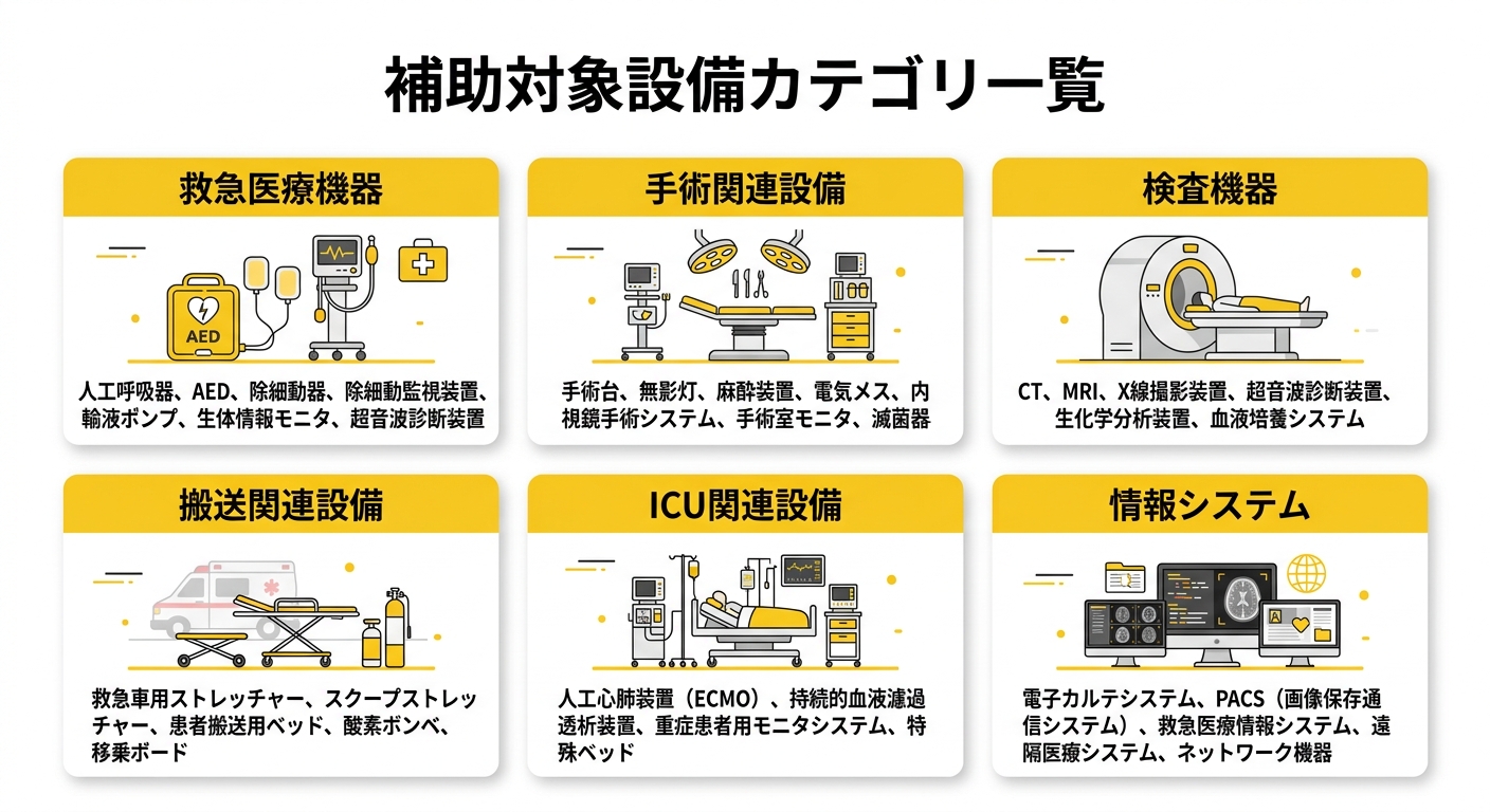 救命救急センター 補助対象設備カテゴリ一覧