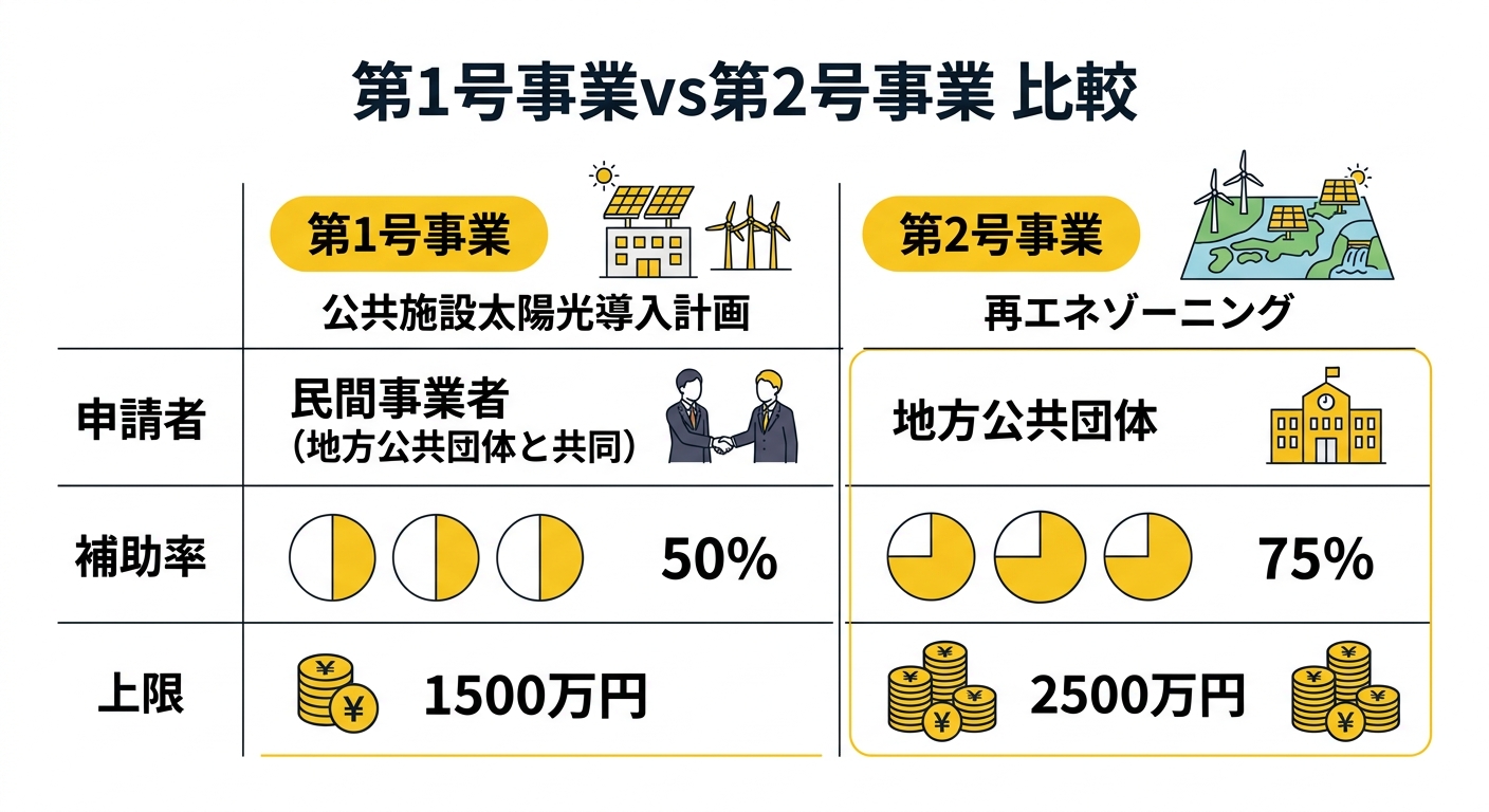 第1号事業vs第2号事業 比較図