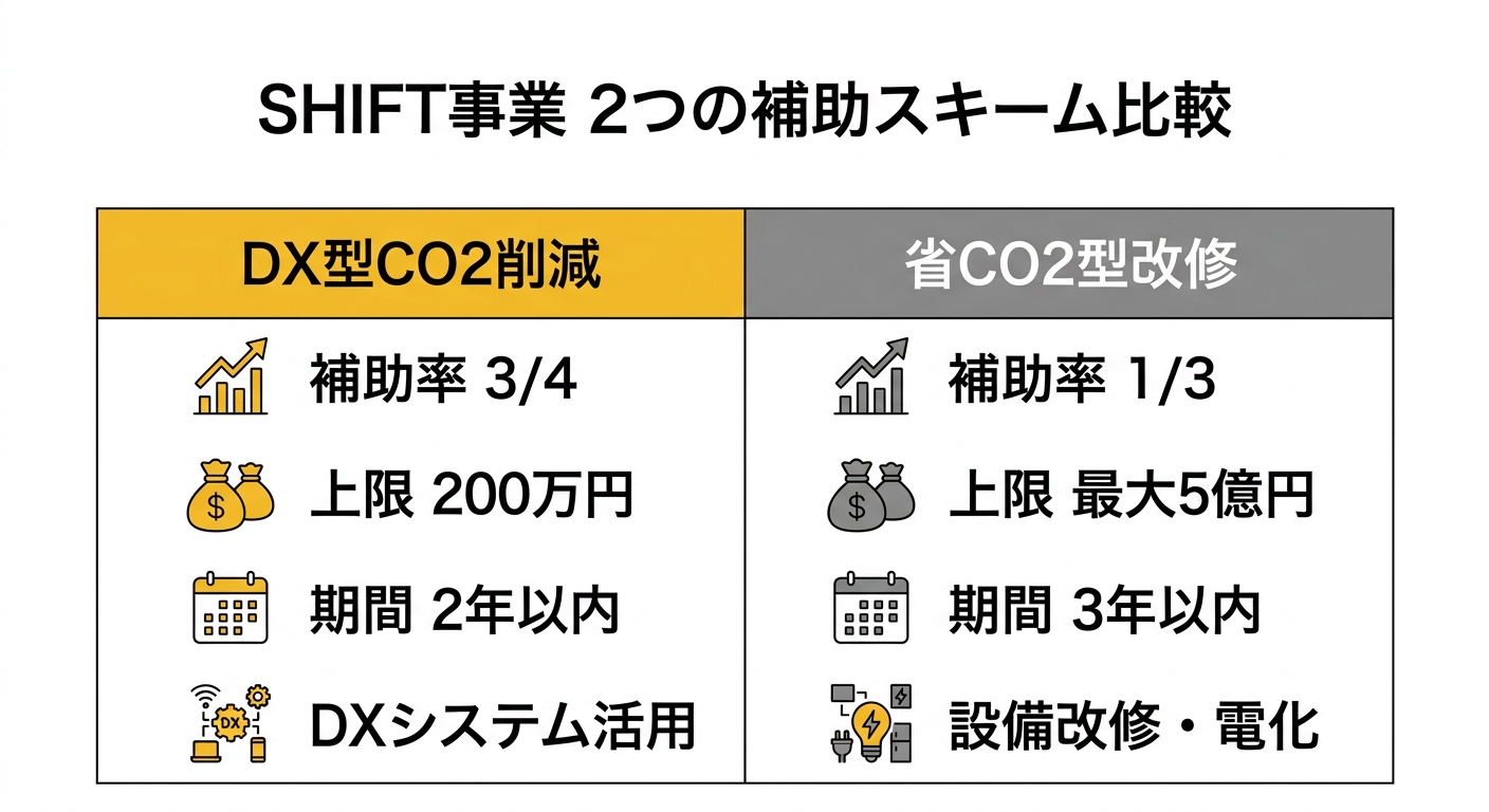 SHIFT事業 2つの補助スキーム比較