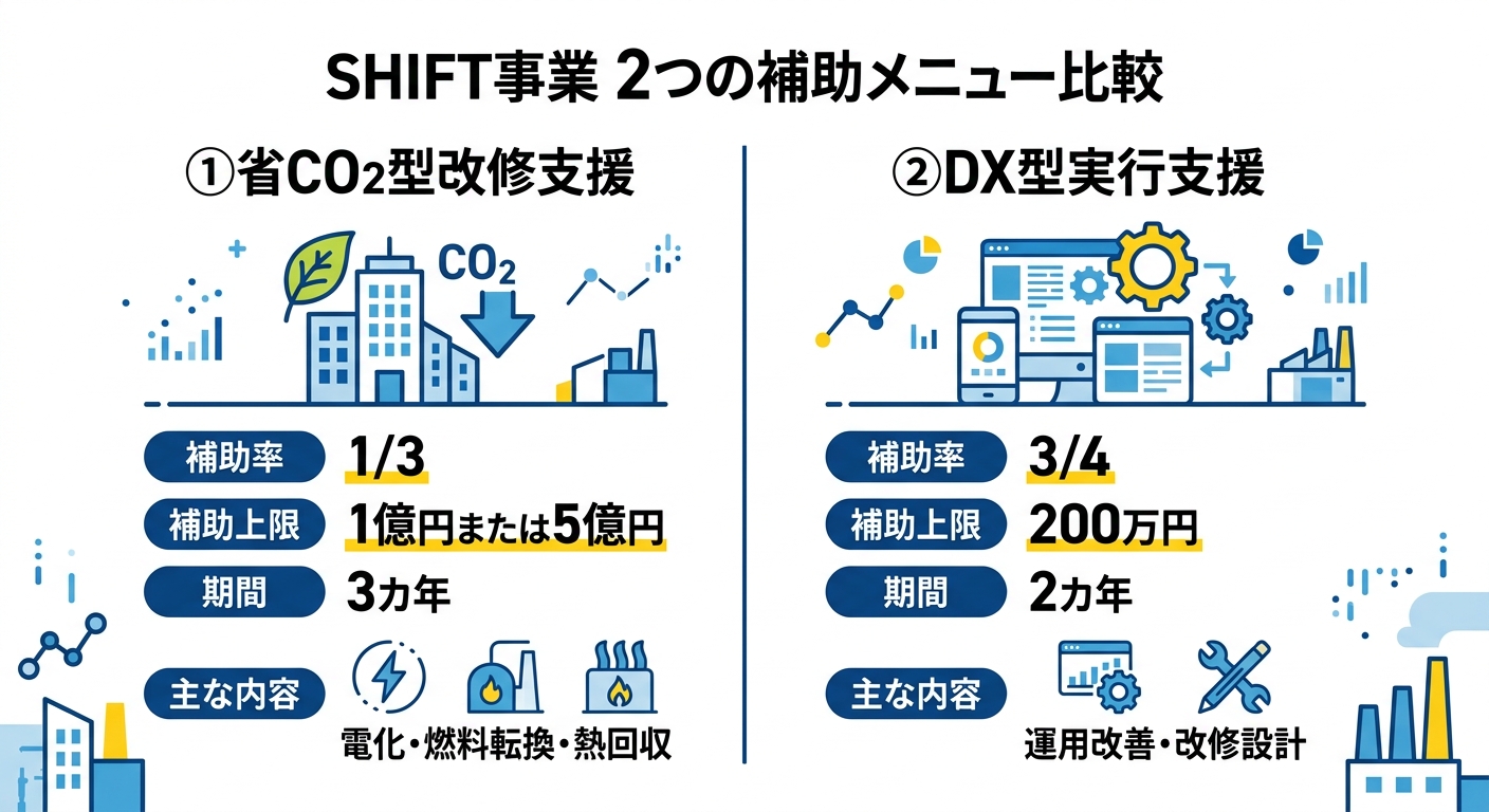 SHIFT事業 2つの補助メニュー比較