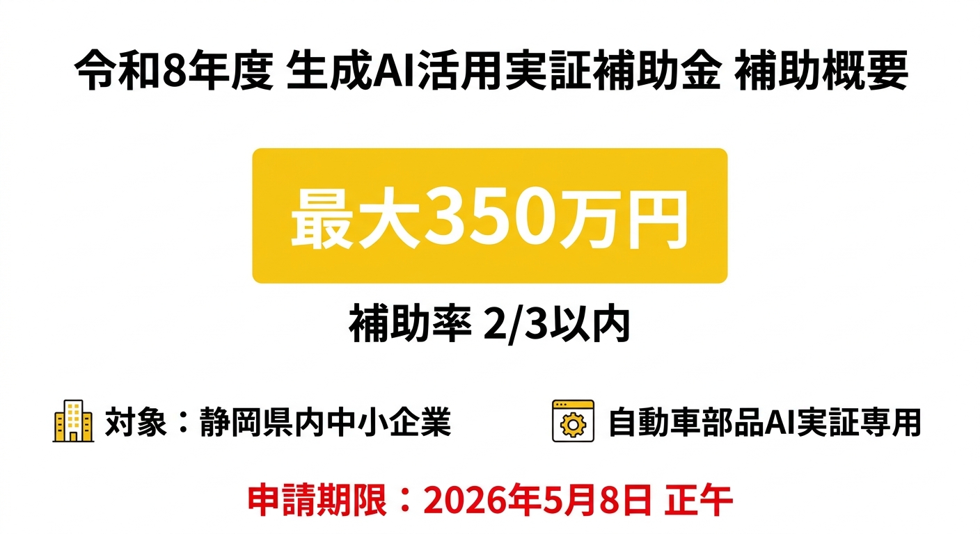 令和8年度 生成AI活用実証補助金 補助概要インフォグラフィック