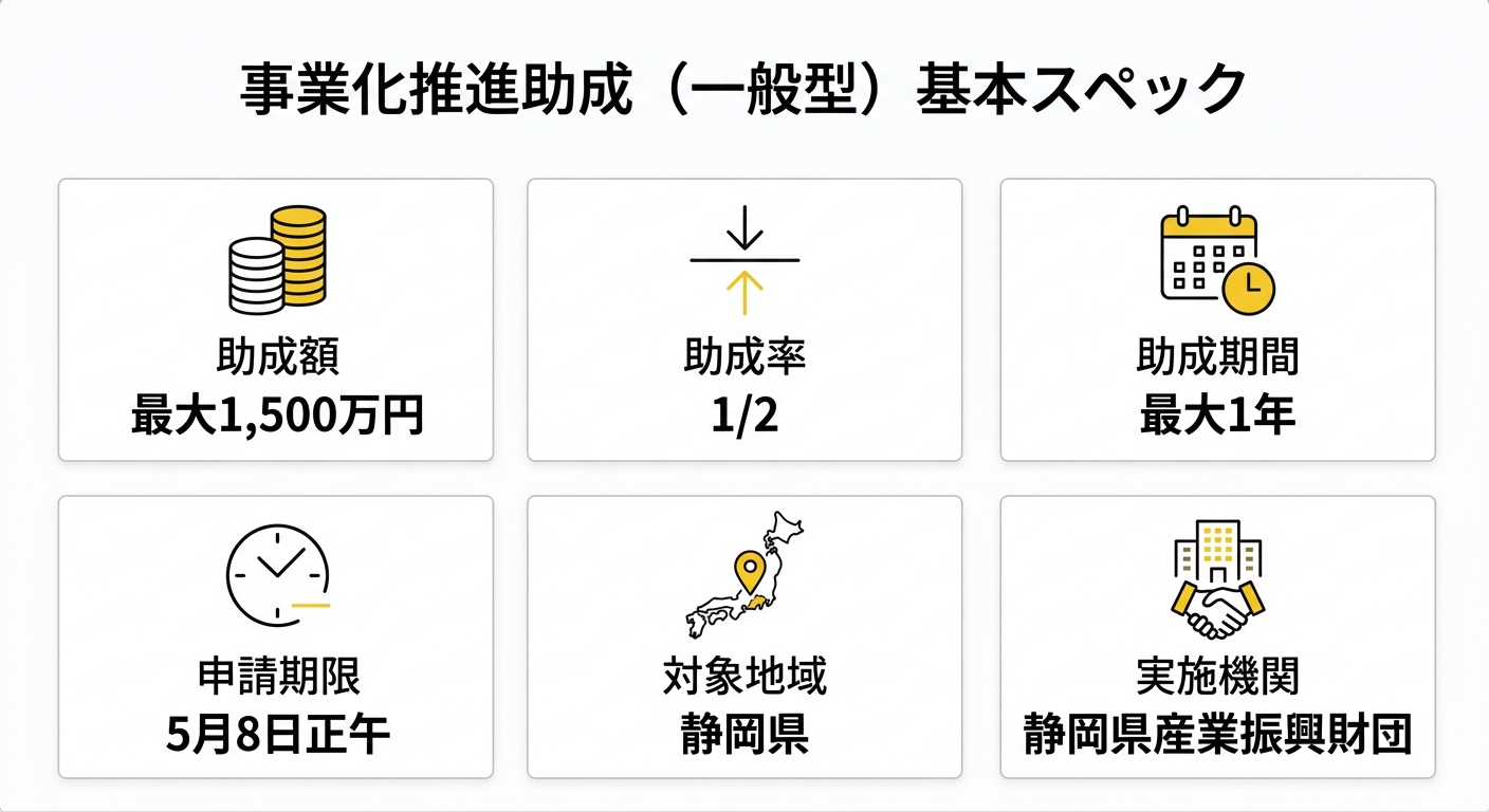 事業化推進助成（一般型）基本スペック