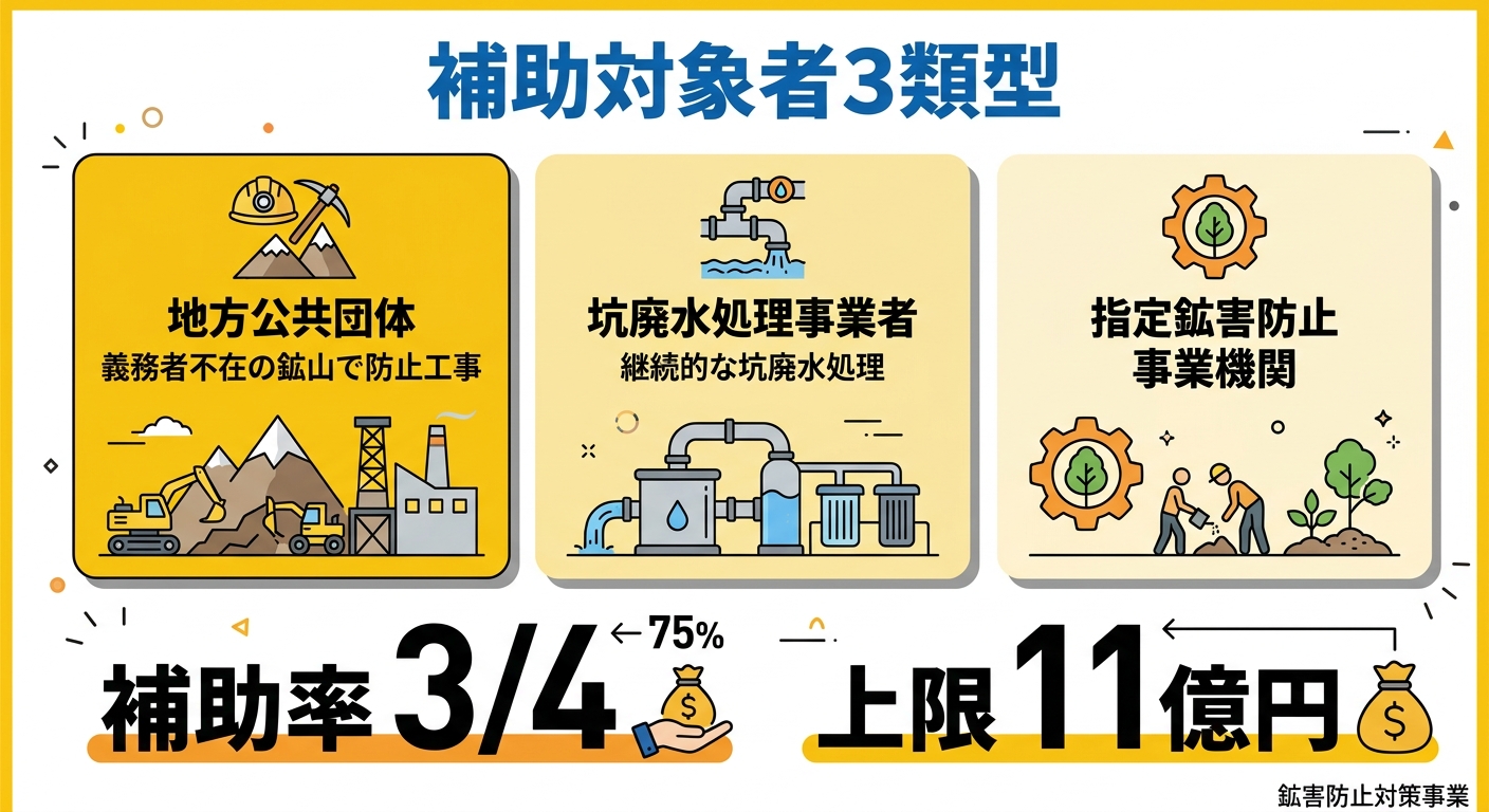 補助対象者3類型の図解