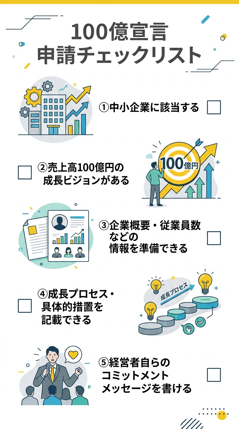 100億宣言 申請チェックリスト