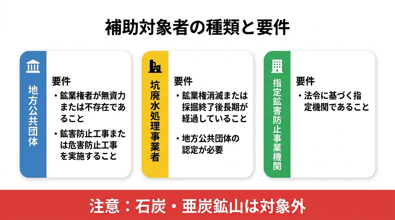 補助対象者の種類と要件