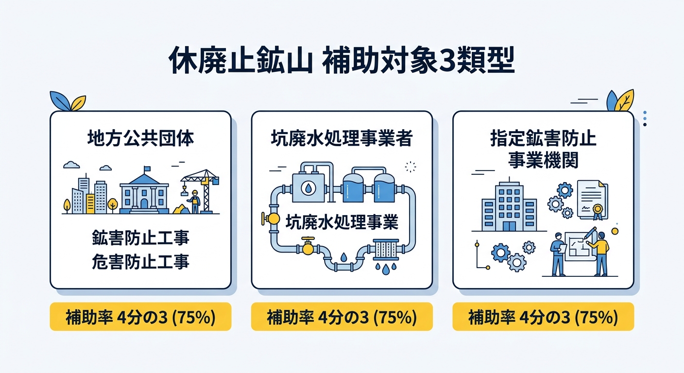 休廃止鉱山 補助対象3類型