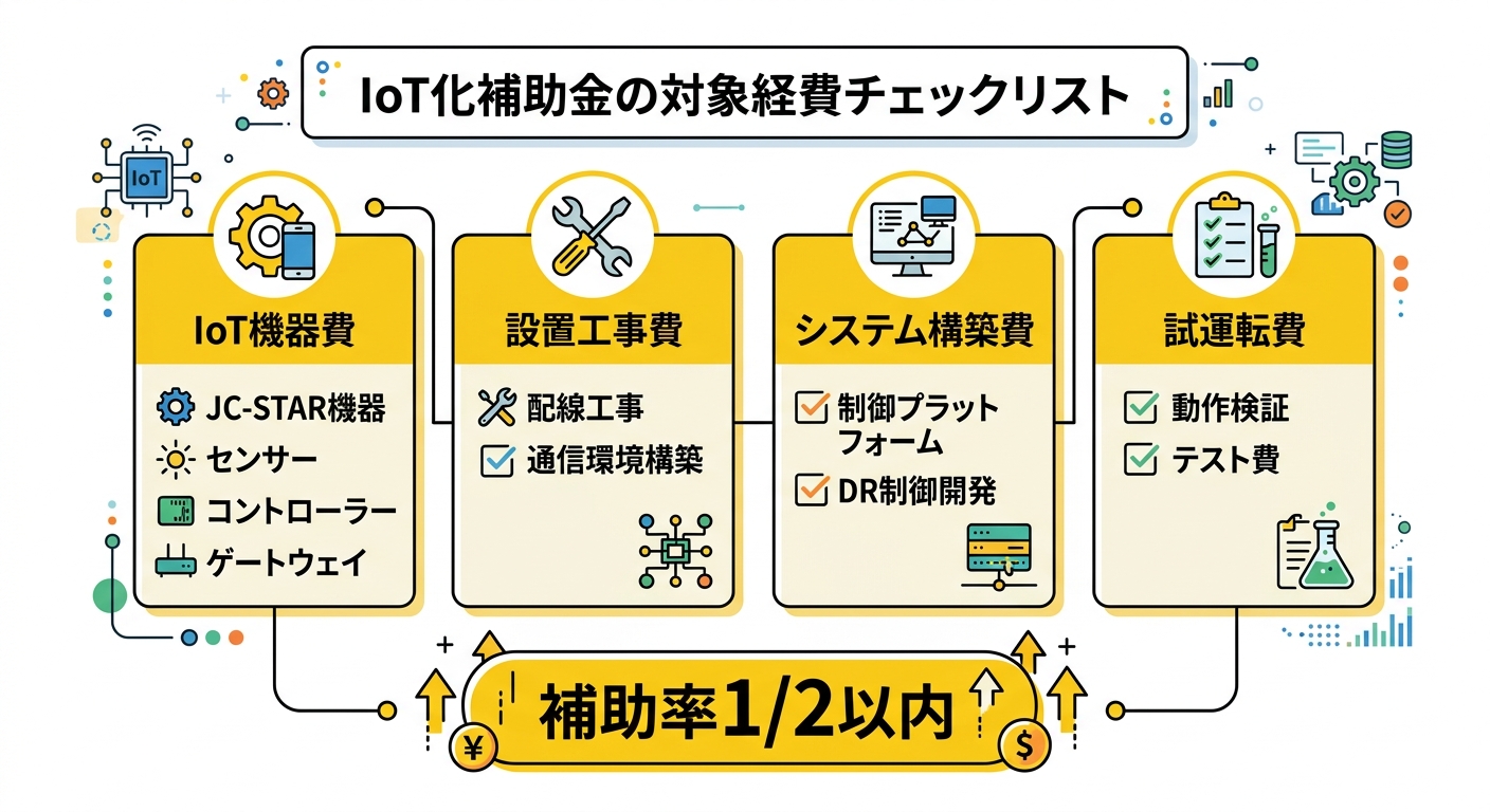 IoT化補助金の対象経費チェックリスト
