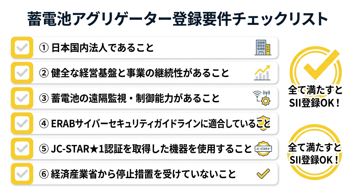 蓄電池アグリゲーター登録要件チェックリスト