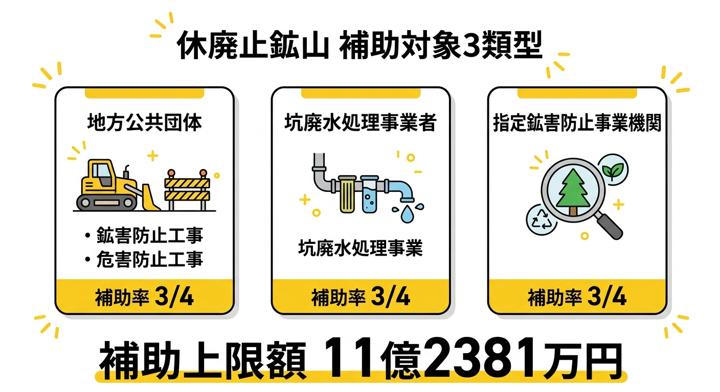 休廃止鉱山 補助対象3類型