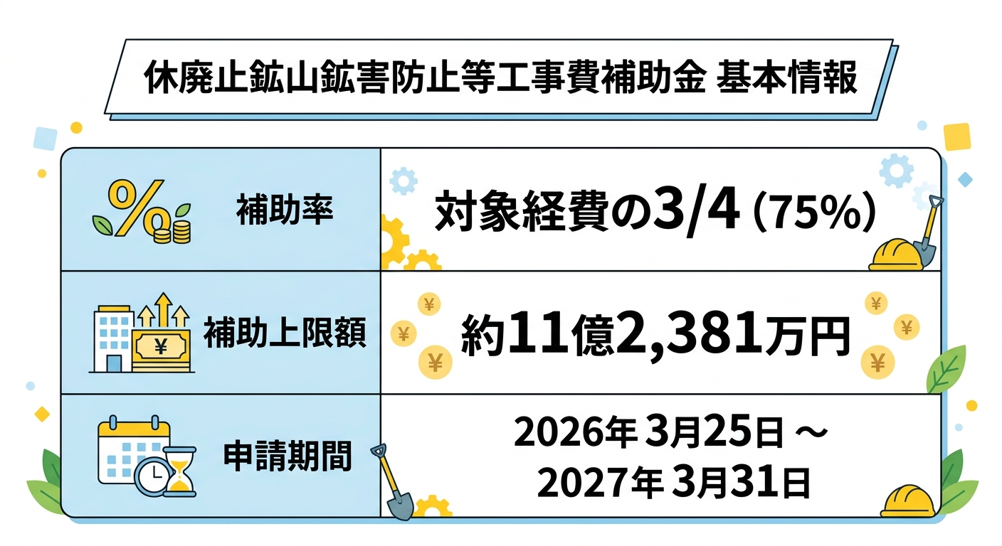 休廃止鉱山鉱害防止等工事費補助金 基本情報