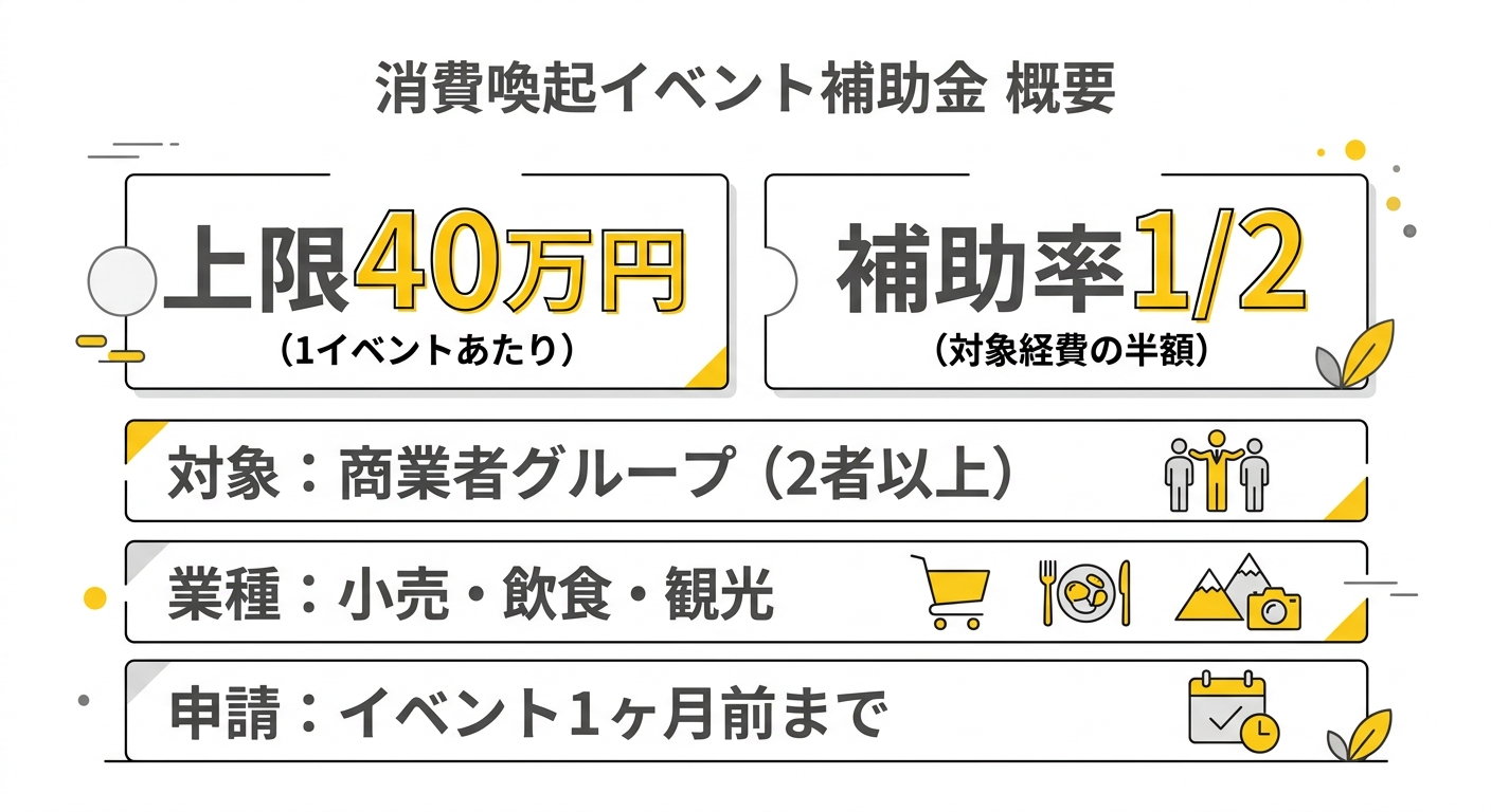 消費喚起イベント事業補助金の概要インフォグラフィック