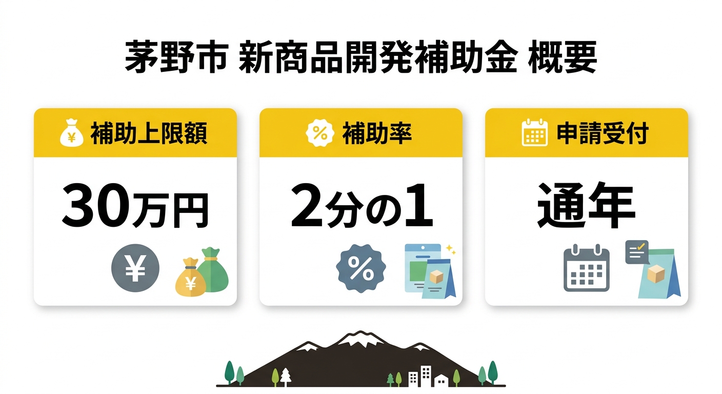 茅野市新商品開発補助金 概要図