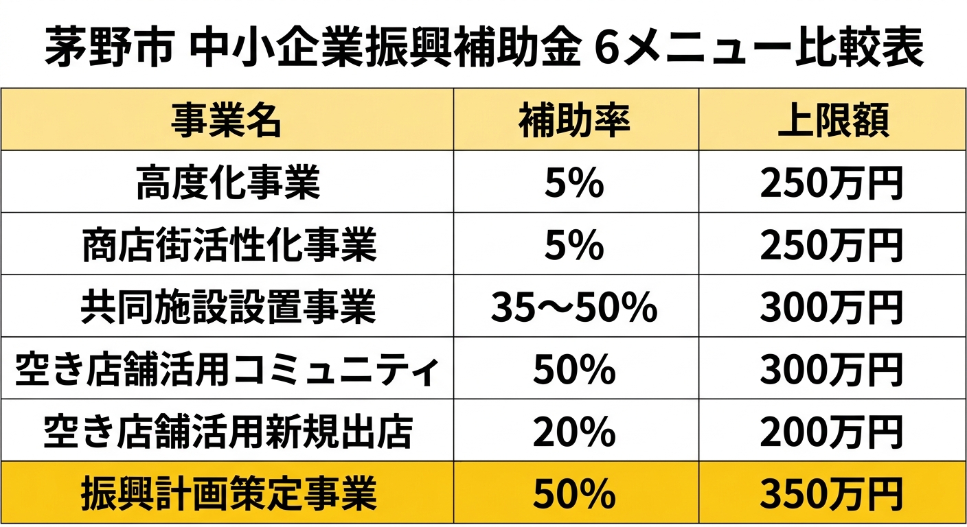茅野市 中小企業振興補助金 6メニュー比較表