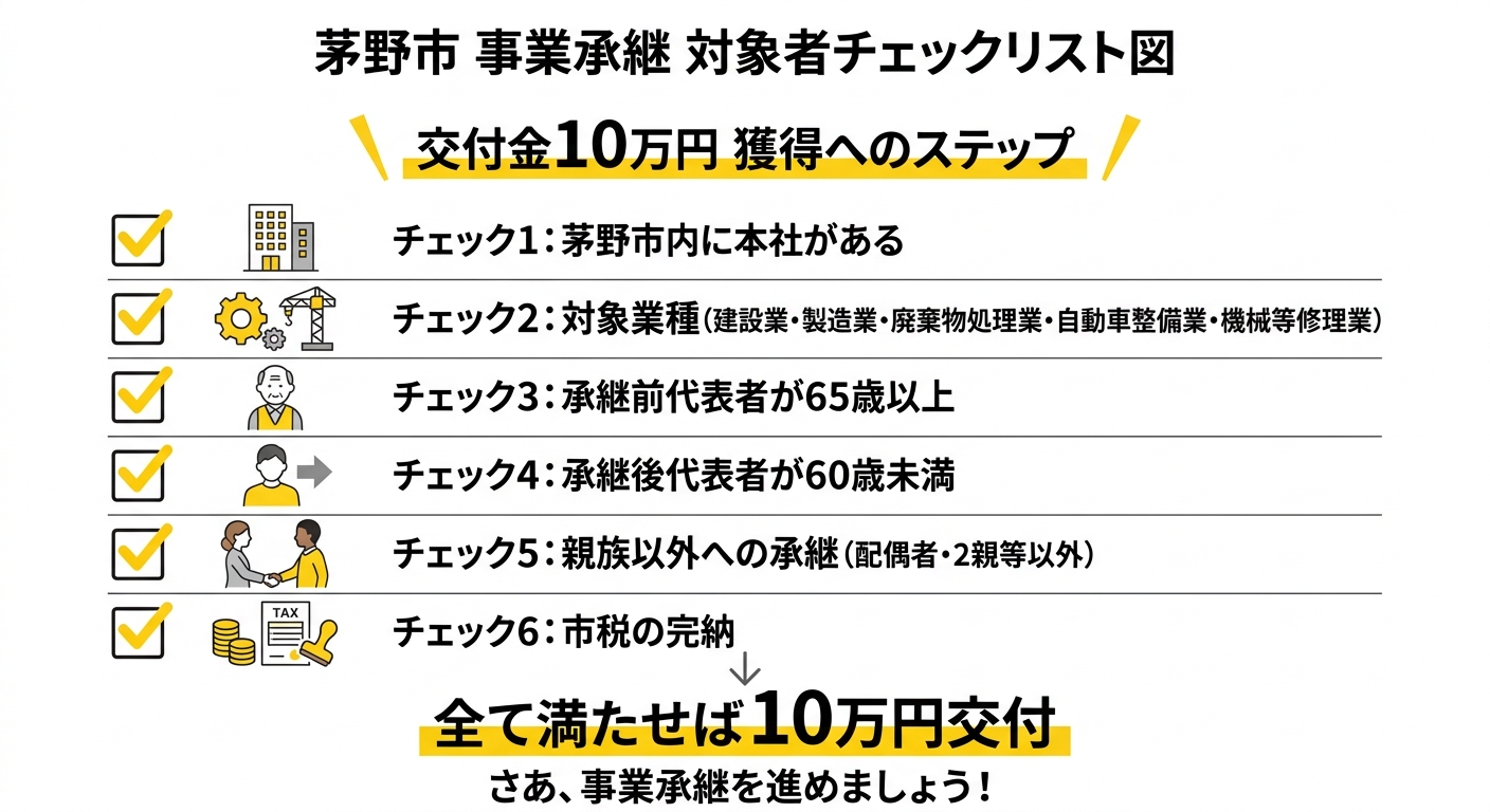 茅野市 特定創業者等支援奨励金（事業承継）対象者チェックリスト