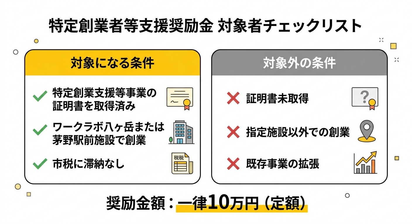 特定創業者等支援奨励金 対象者チェックリスト