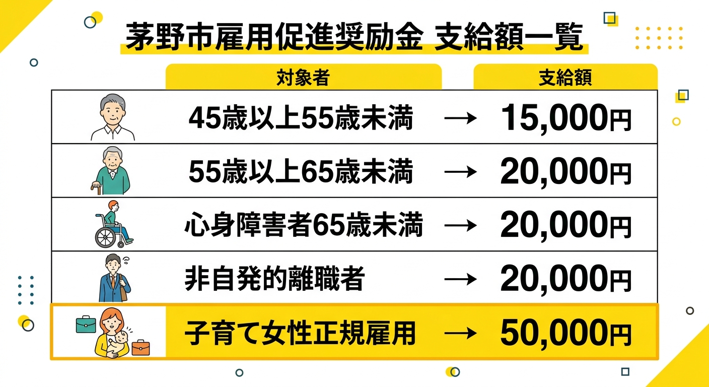 茅野市雇用促進奨励金 支給額一覧