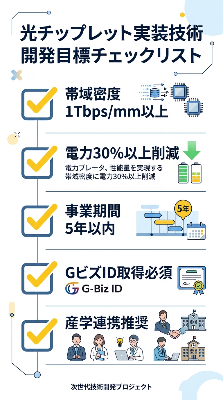 光チップレット実装技術 開発目標チェックリスト