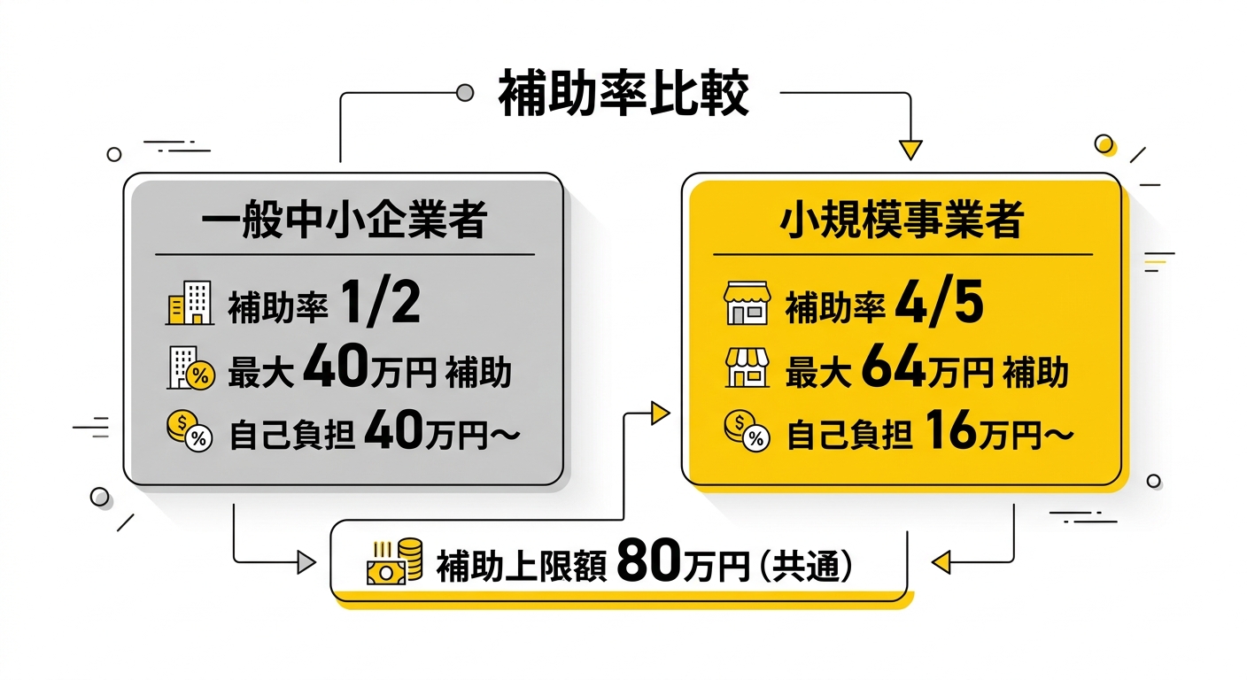 群馬県の共同実施市町村マップ