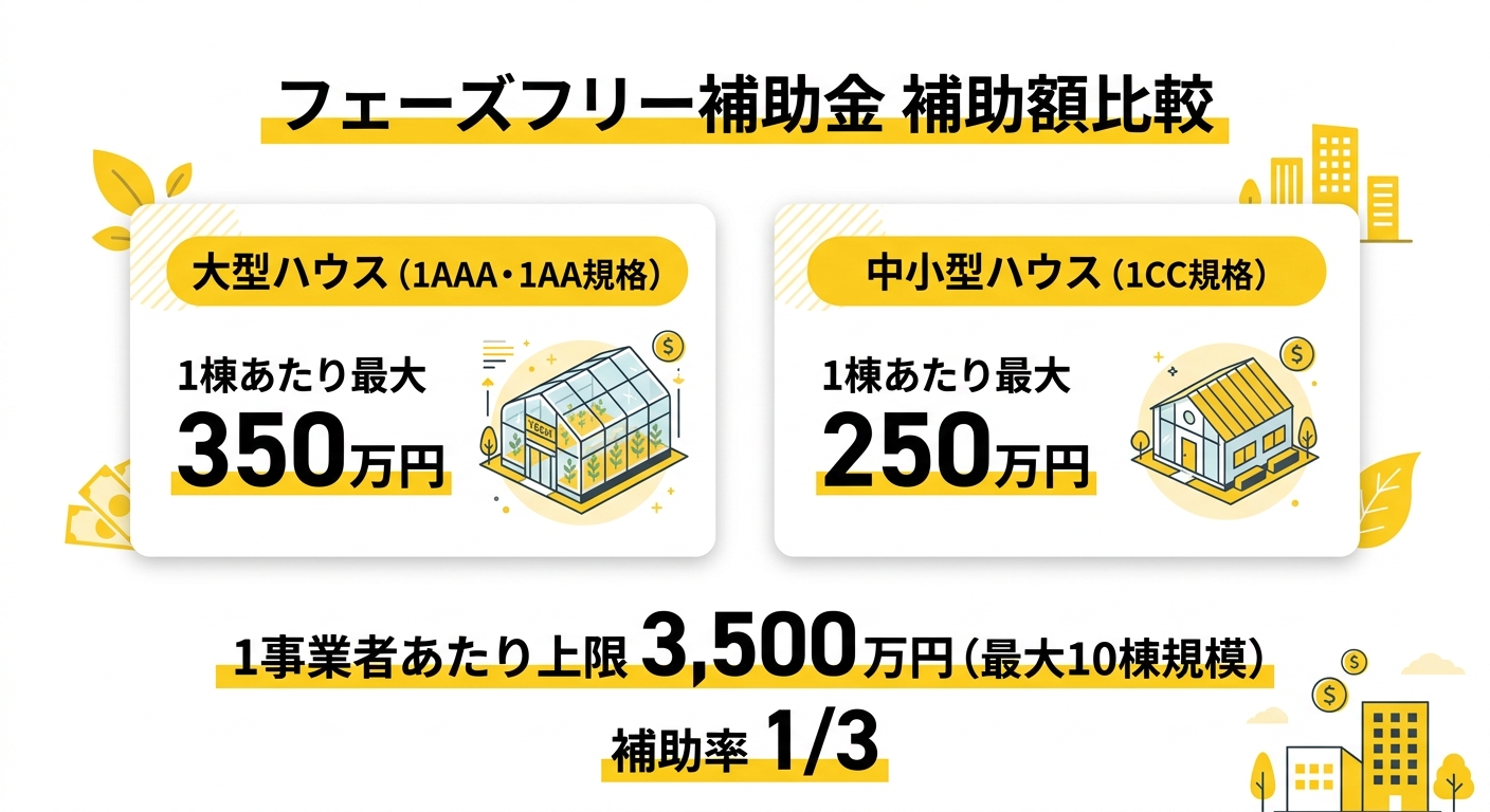 フェーズフリー補助金 補助額比較