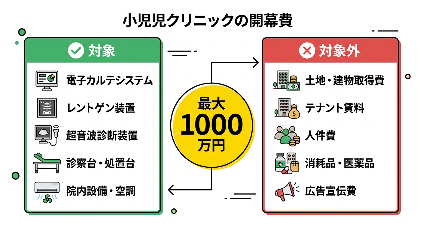 補助対象経費と補助対象外経費の比較