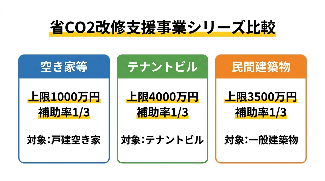 省CO2改修支援事業シリーズ比較