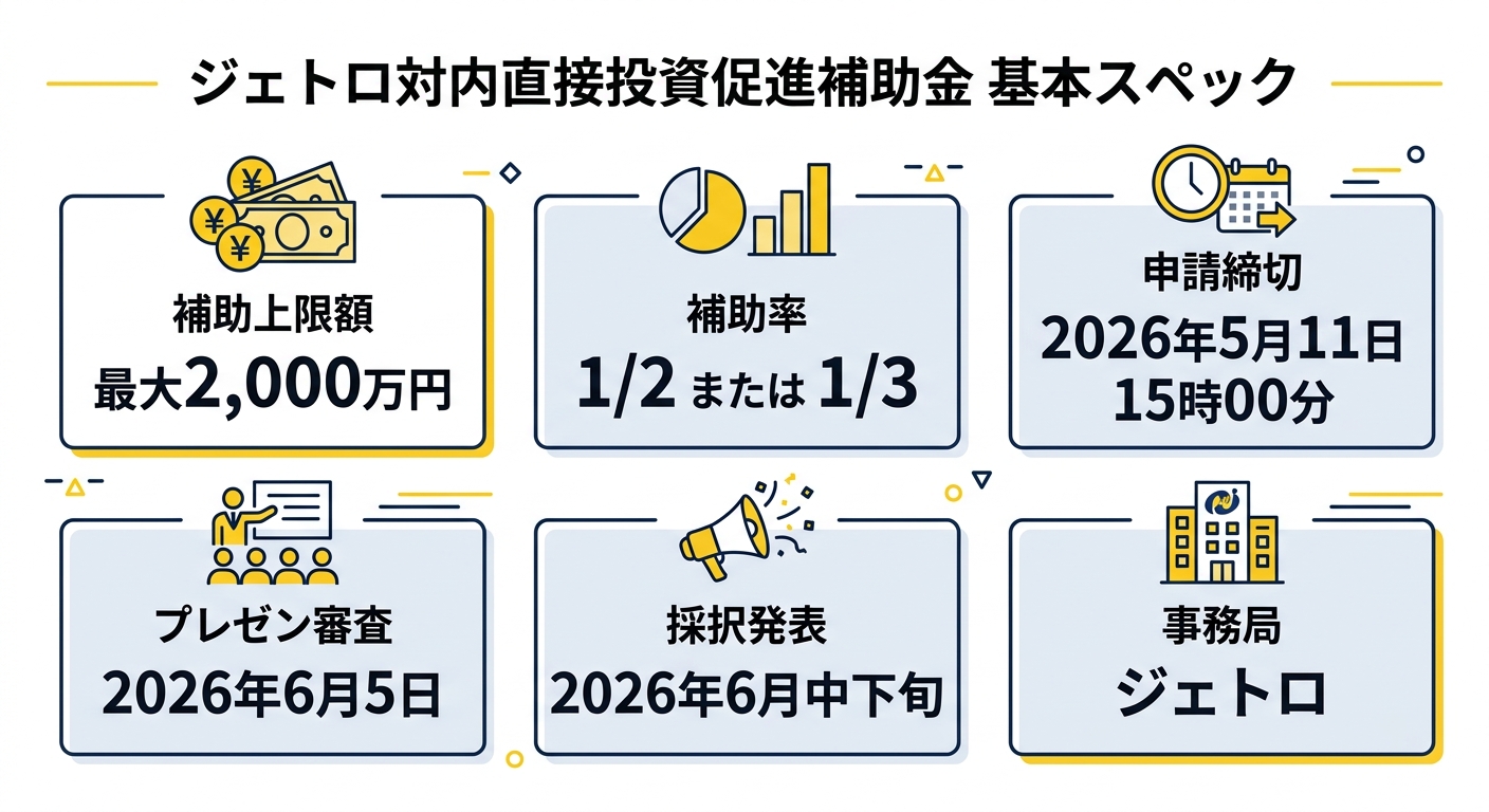 ジェトロ対内直接投資促進補助金 基本スペック