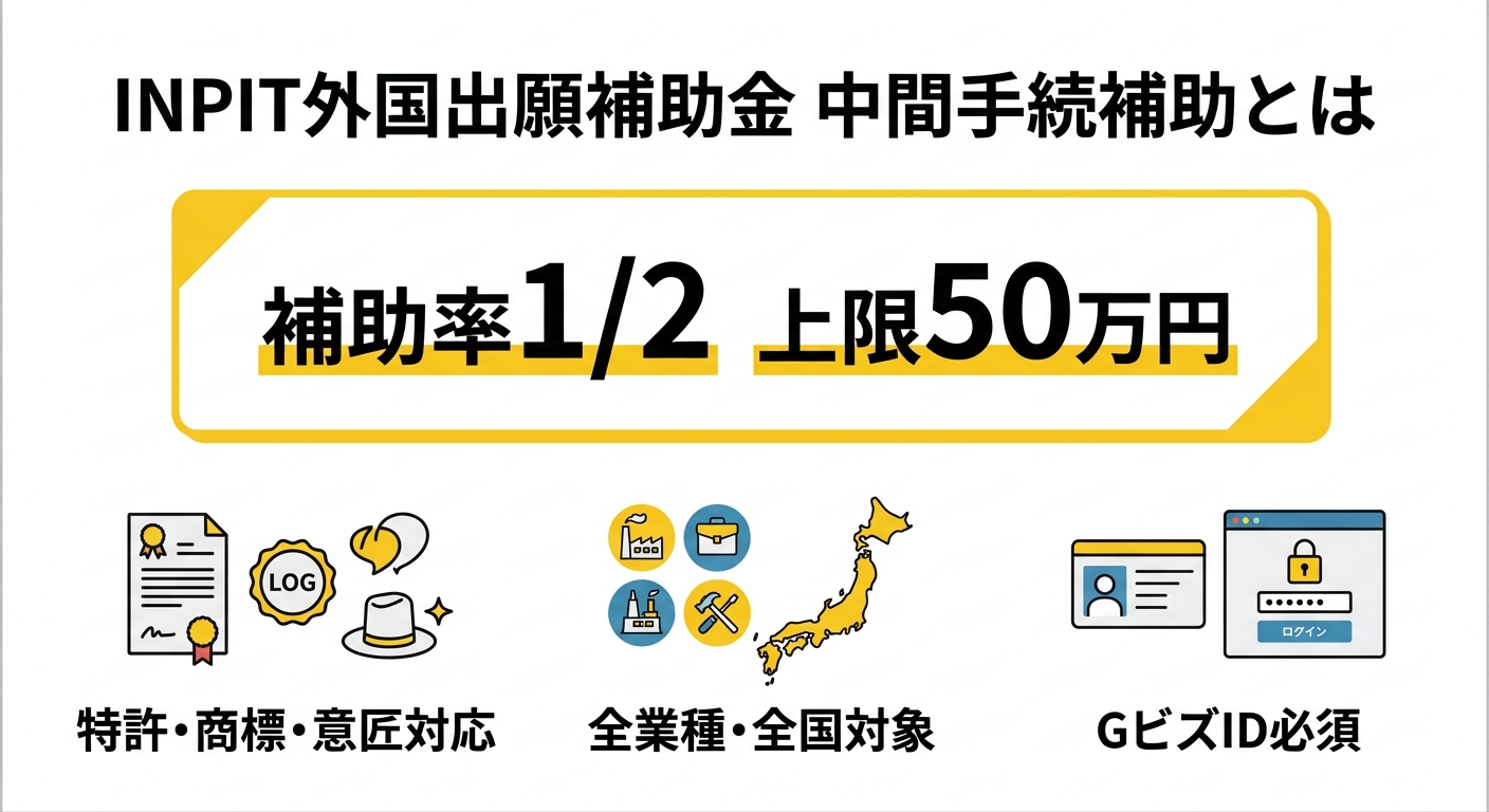 INPIT外国出願補助金 中間手続補助の概要