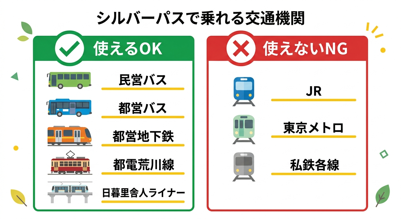 東京都シルバーパスで乗れる交通機関の比較図