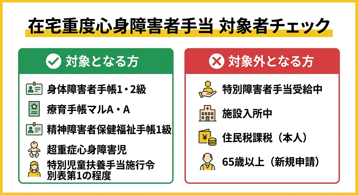 在宅重度心身障害者手当 対象者チェックリスト