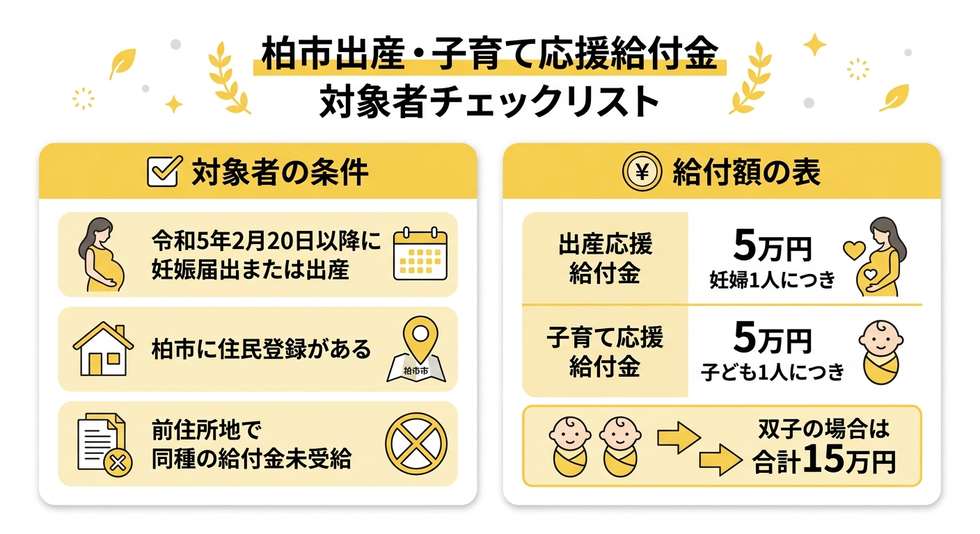 柏市出産・子育て応援給付金 対象者と給付額早見表