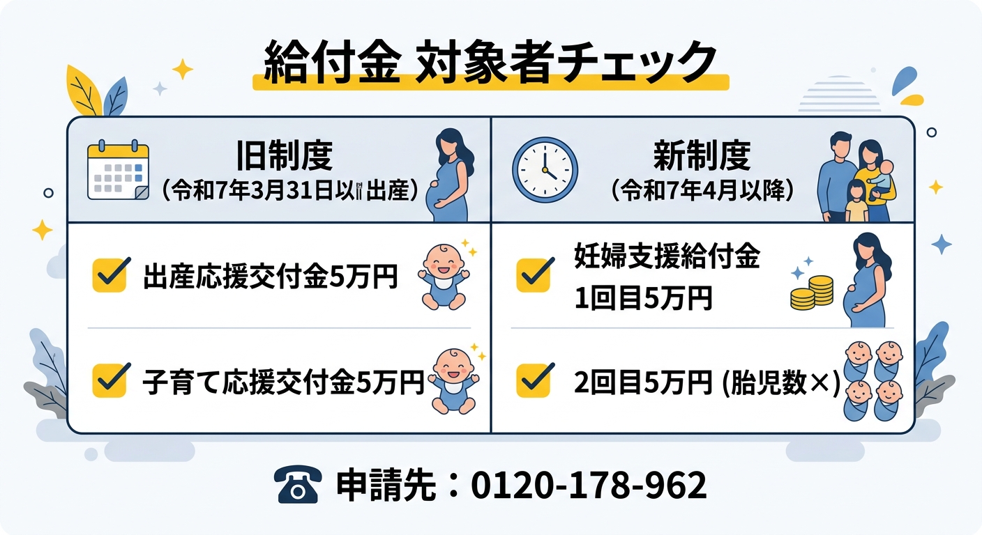 対象者チェック 旧制度と新制度の違い