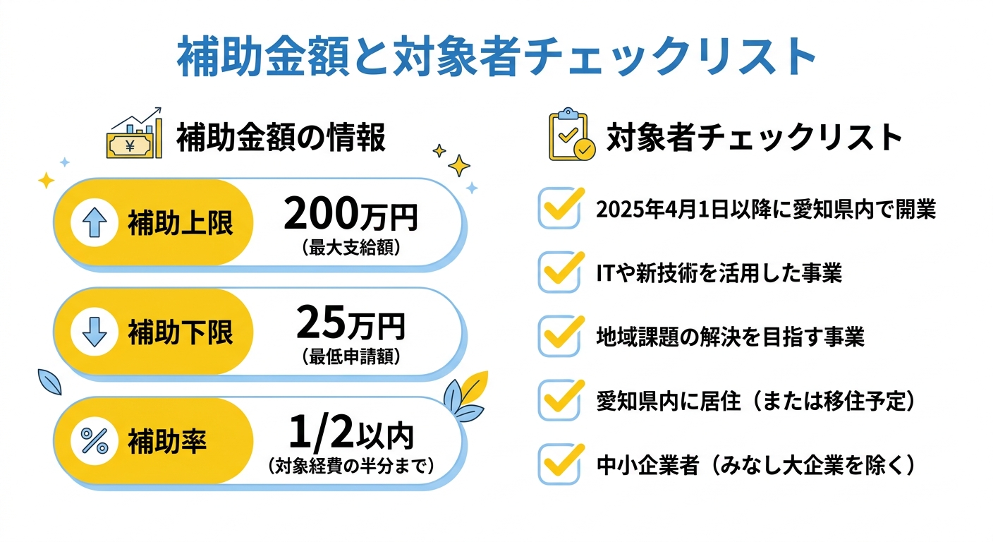 補助金額と対象者チェックリスト
