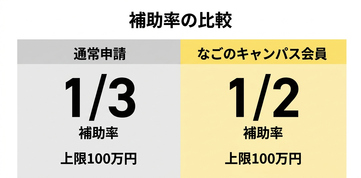 補助率の比較