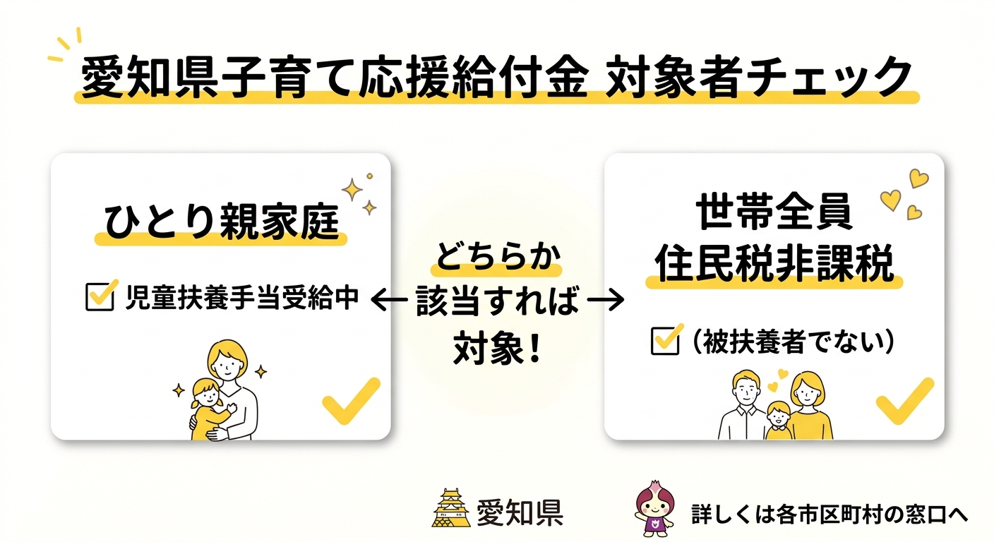 愛知県子育て応援給付金 対象者チェック