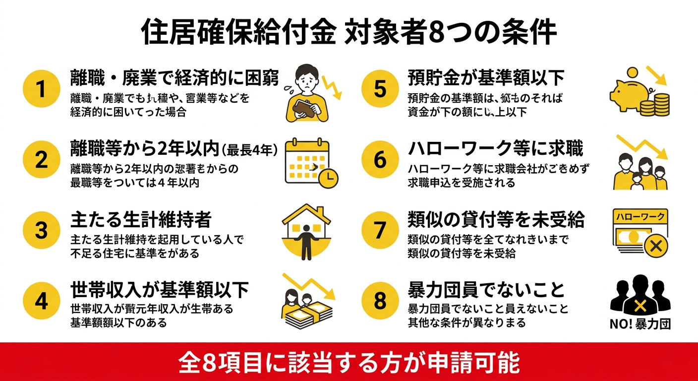 住居確保給付金 対象者8つの条件チェックリスト