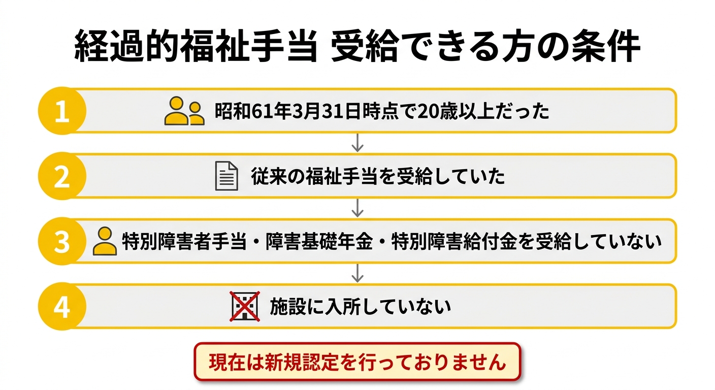 経過的福祉手当 受給できる方の条件