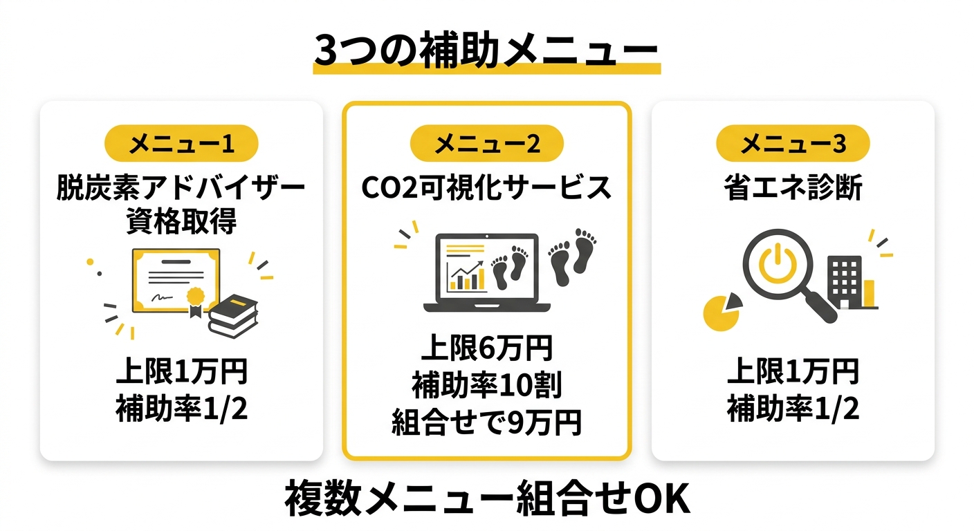 3つの補助メニュー比較表